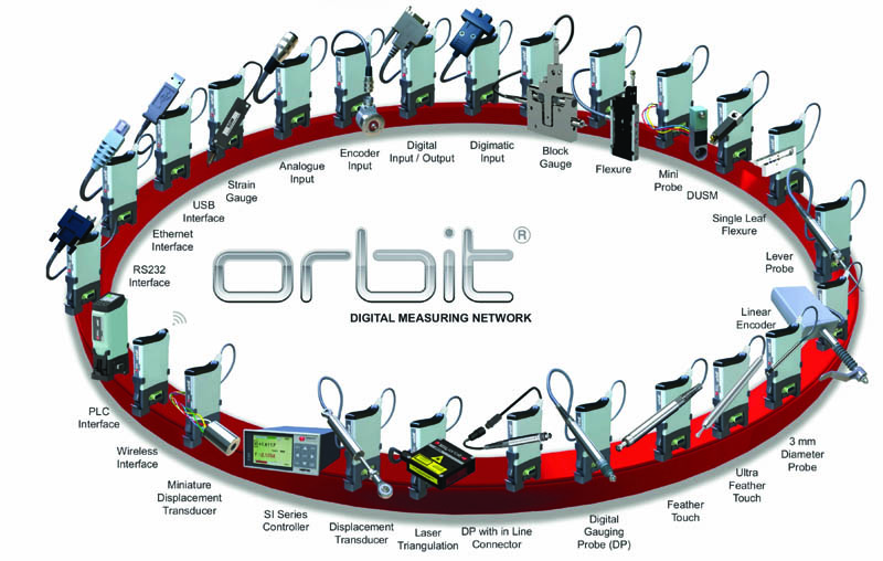 Orbit-Digital copy