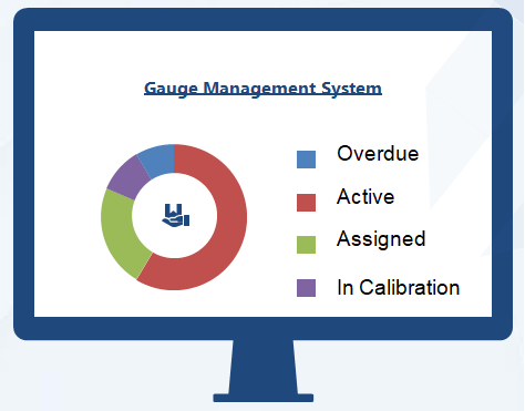 Gauge Management System